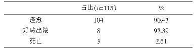 《表4 住院时间、治疗及转归比较[n(%)]》