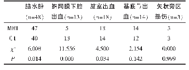 《表2 MRI与CT病变检出率比较[n(%)]》