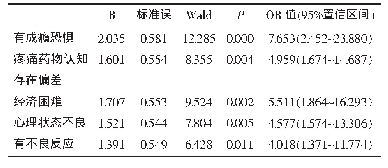 表2 癌性疼痛患者羟考酮治疗依从性较差的多因素Logistic回归分析