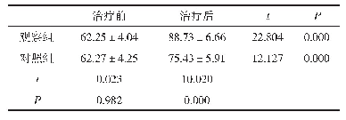 表2 两组Harris评分比较（±s，分）