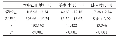 《表1 两组围术期指标比较（±s)》