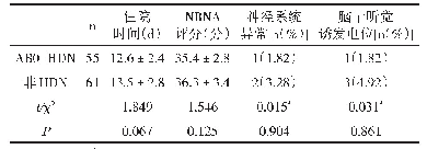 《表3 AB0-HDN与非HDN患儿预后比较（±s)》