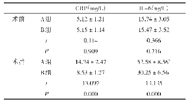 表2 两组炎症指标比较（±s)