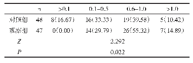 表2 两组术后视力比较[n(%)]