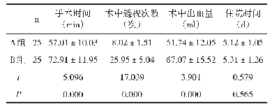 《表1 两组临床指标对比（±s)》