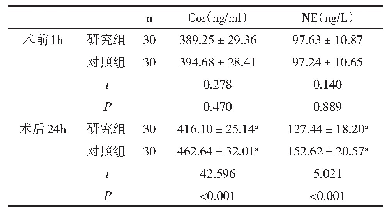 《表1 两组应激水平对比（±s)》
