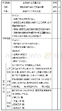 《表2 学生工作页：基于工作过程系统化的《建筑工程计量与计价》课程改革实践探索——以鄂尔多斯职业学院建筑工程技术专业为例》