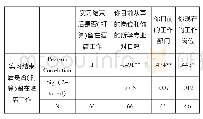 《表2 影响酒店管理学生择业倾向因素相关性分析》