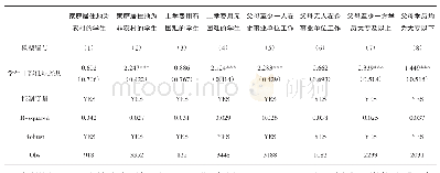 《表4 学生干部经历对不同户口性质、经济状况学生幸福感的影响》