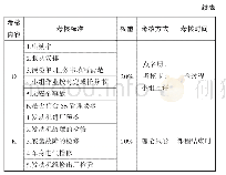 《表1 课程考核标准：汽车类专业校外实践基地教学评价改革研究》