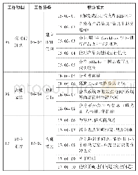 《表1 商务英语专业职业能力分析表(节选)》