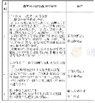 《表1 订阅号营销实战教学实施计划表》