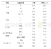 表1 调查对象基本情况：赣南医学院在校生营养知识、态度及行为的调查与分析