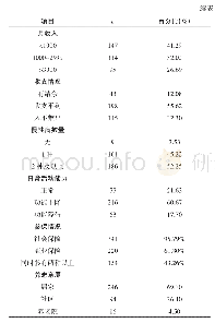 《表1“4-2-2”家庭老年人社会人口学资料（n=356)》