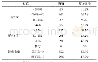 《表2 调查对象的手机使用情况》