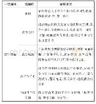 表2 教学资源评价指标：百万扩招背景下高职院校在线开放课程评估体系的构建