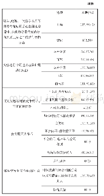 《表3 关于安全防护知识认知水平的调查结果》