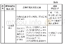 《表1 化工仪表及自动化课程成绩组成》