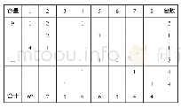 《表2 问题1装配方案表：背包装配问题讨论》