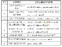 表1 国外常用的儿童语言能力测试工具[6]