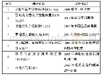 表2 国内常用的儿童语言能力测试工具[6]