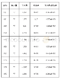 《表3 对学生人文行为的影响》