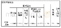 《表3 第一学期读写课型期中与期末成绩配对样本T检验》