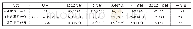 《表4 元认知策略的下级分类》