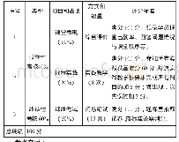 《表3 航材仓储管理课程考核标准评分表》