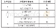 《表1 课程目标与毕业要求的支撑关系》