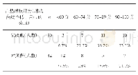 《表5 自垫球技评成绩对比表》