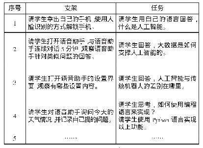 表1 构建“支架”与相应任务点集