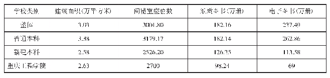 表1 重庆市各类高校校均图书馆情况