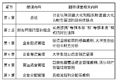 表1“财务管理”翻转课程内容设计