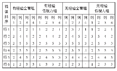 表2 6行4列界面布局错误率表