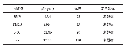 表3 各项指标与标准值的比较