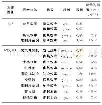 《表1 SP系统、RCCHP系统的相关技术、经济参数[23-24]Tab.1 Technical and economic parameters of SP system and RCCHP syst