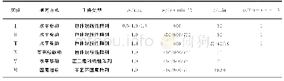表1 抛光工艺参数Tab.1 Experimental parameters of polishing