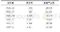 表2 实验相关数据统计Tab.2 Statistics of experimental related data