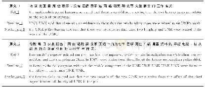 表5 翻译示例对比Tab.5 Comparison of translation examples