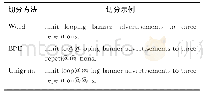 表1 使用不同切分方法的结果示例