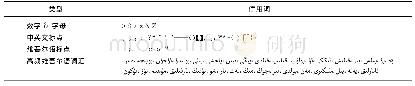 表1 维吾尔语停用词：基于LDA主题模型的维吾尔语无监督词义消歧