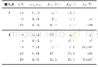 《表3 催化剂3和4的催化结果》