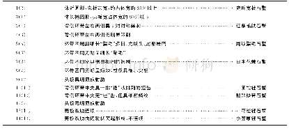 《表3 舟山海域石鳖分类检索》