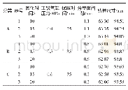 《表1 砂型参数及铸件尺寸》