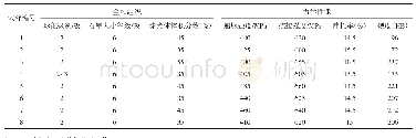 表4 QT600-10试样金相组织与力学性能分析结果