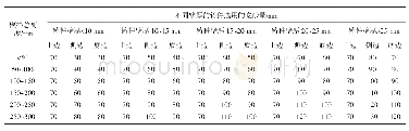 《表6 B4—C判断矩阵：大型垂直分型造型线生产铸铁件的质量控制（3）》