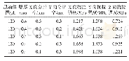 表3 改变分辨率后的打印参数和测试结果