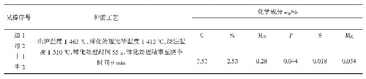 表3 现场试验方案二试块的工艺控制及化学成分