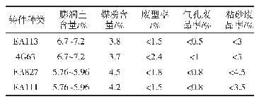 表4 铸件生产质量统计表